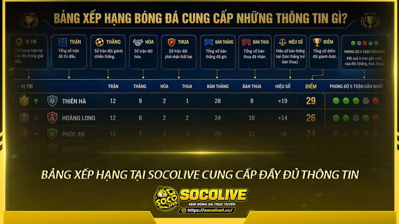 bảng xếp hạng bóng đá tại Socolivetv cung cấp đầy đủ thông tin
