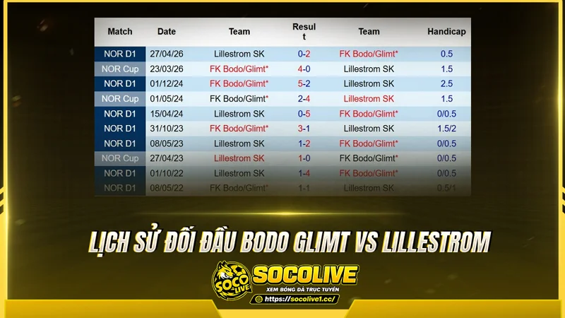 Lịch sử đối đầu Bodo Glimt và Lillestrom được Socolivetv tổng hợp