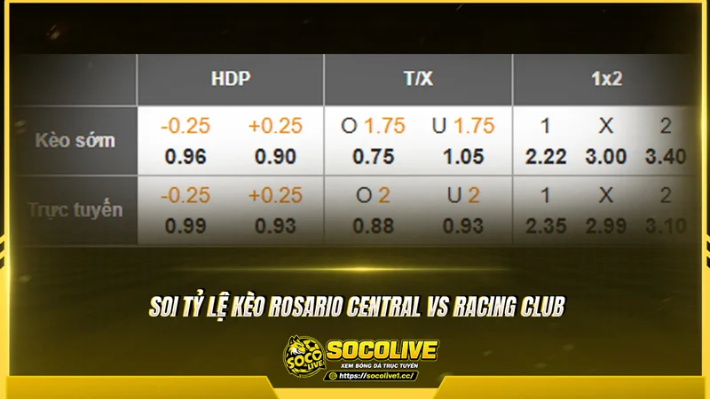 Soi tỷ lệ kèo Rosario Central vs Racing Club 