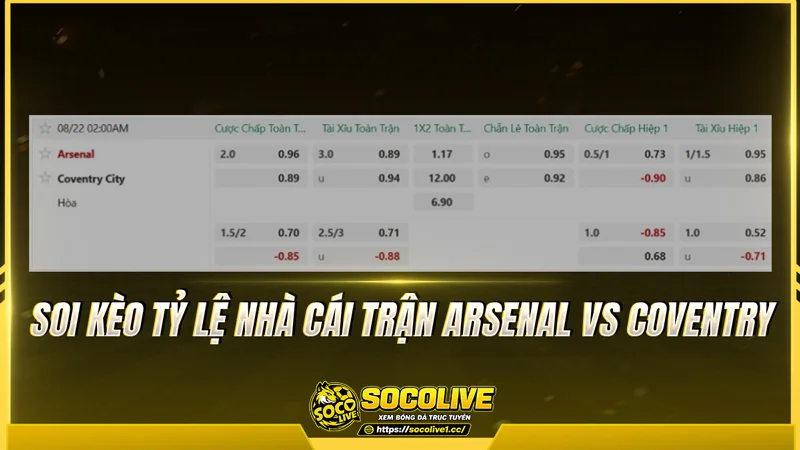 Soi kèo tỷ lệ nhà cái trận Arsenal vs Coventry