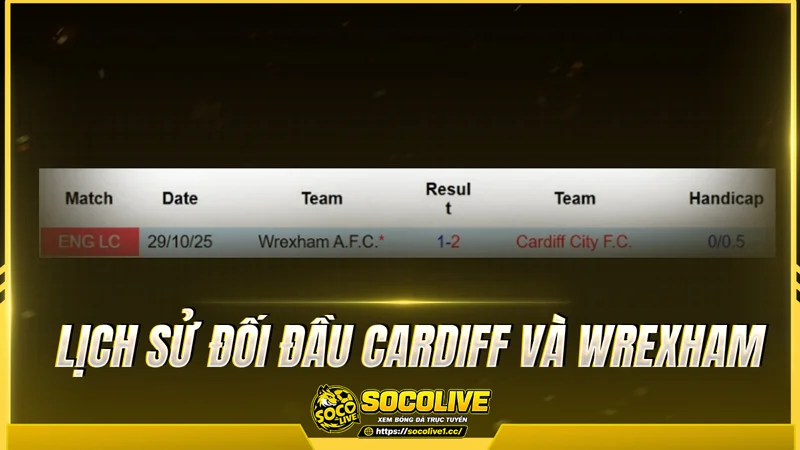 Lịch sử đối đầu Cardiff và Wrexham được Socolivetv tổng hợp Lịch sử đối đầu Cardiff và Wrexham được Socolivetv tổng hợp
