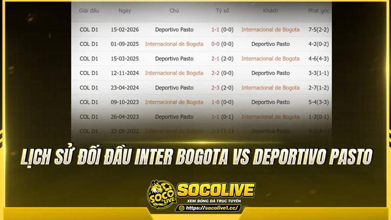Lịch sử đối đầu Inter Bogota vs Deportivo Pasto được Socolivetv tổng hợp 