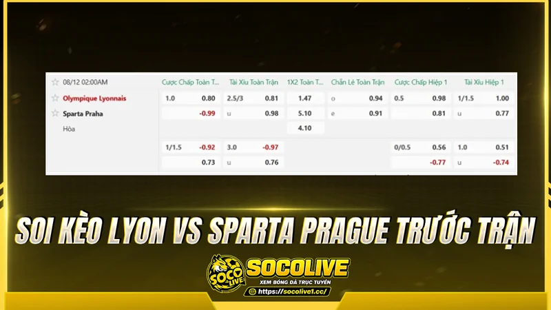 Soi kèo Lyon vs Sparta Prague trước trận