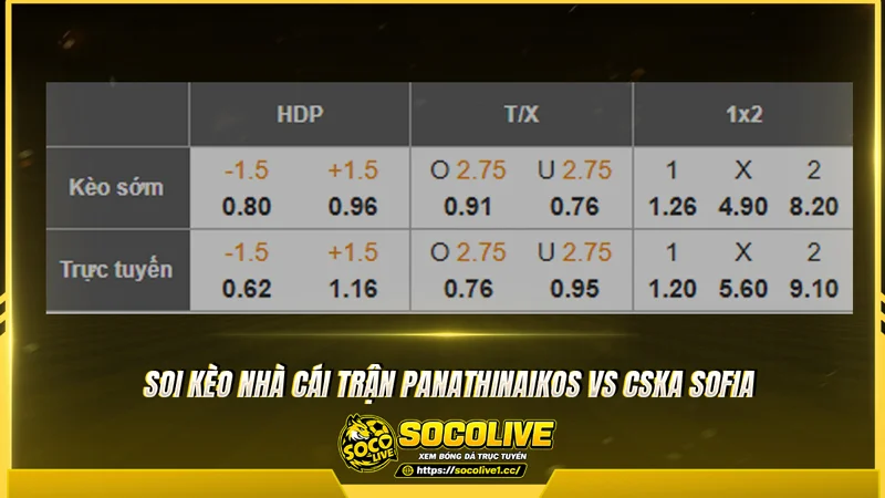 Soi kèo Panathinaikos vs CSKA Sofia trước trận đấu Soi kèo Panathinaikos vs CSKA Sofia trước trận đấu
