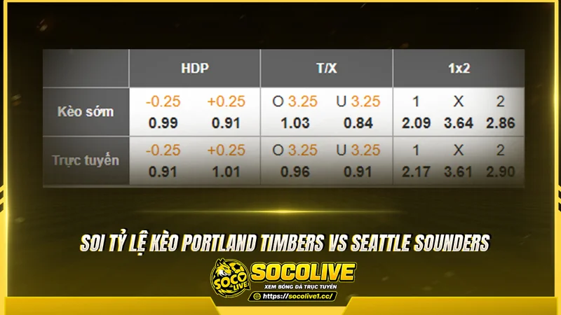 Soi tỷ lệ kèo hôm nay trận Portland Timbers vs Seattle Sounders Soi tỷ lệ kèo hôm nay trận Portland Timbers vs Seattle Sounders