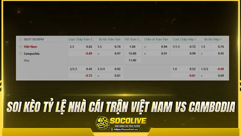 Soi kèo tỷ lệ nhà cái trận Việt Nam vs Cambodia Soi kèo tỷ lệ nhà cái trận Việt Nam vs Cambodia