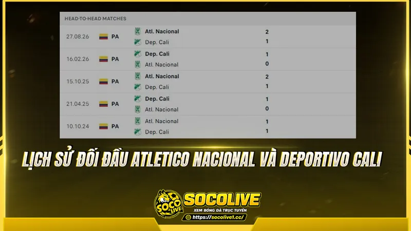 Lịch sử đối đầu Atletico Nacional và Deportivo Cali được Socolivetv tổng hợp