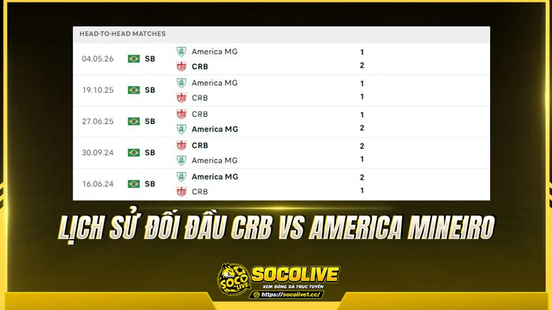 Lịch sử đối đầu CRB vs America Mineiro được Socolivetv tổng hợp Lịch sử đối đầu CRB vs America Mineiro được Socolivetv tổng hợp