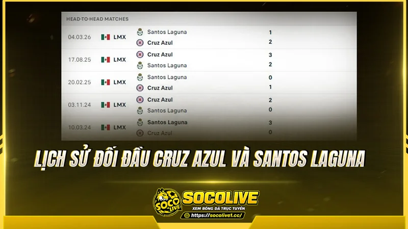 Lịch sử đối đầu Cruz Azul và Santos Laguna được Socolivetv tổng hợp
