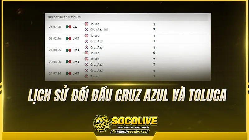 Lịch sử đối đầu Cruz Azul và Toluca được Socolivetv tổng hợp Lịch sử đối đầu Cruz Azul và Toluca được Socolivetv tổng hợp