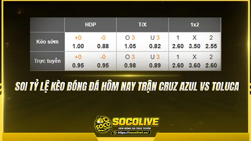 Soi tỷ lệ kèo bóng đá hôm nay trận Cruz Azul vs Toluca Soi tỷ lệ kèo bóng đá hôm nay trận Cruz Azul vs Toluca