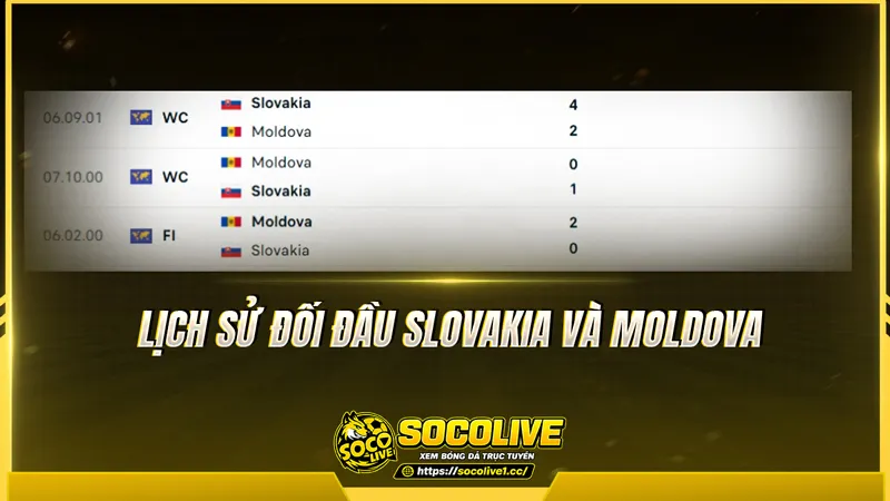 Lịch sử đối đầu Slovakia và Moldova được Socolivetv tổng hợp Lịch sử đối đầu Slovakia và Moldova được Socolivetv tổng hợp
