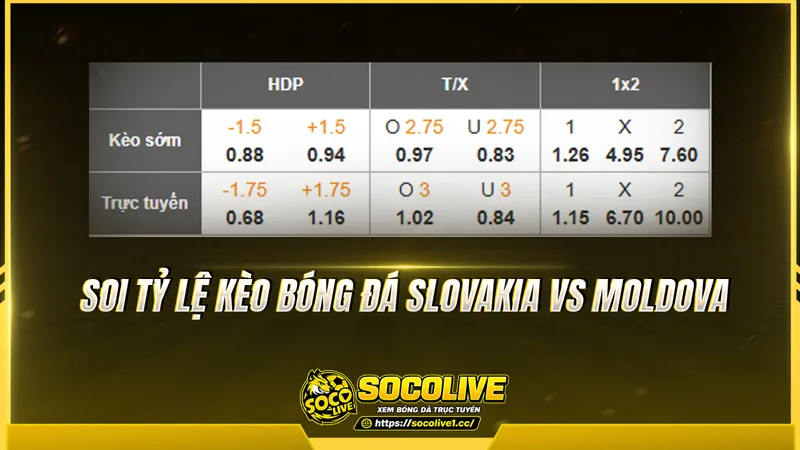 Soi tỷ lệ kèo bóng đá Slovakia vs Moldova Soi tỷ lệ kèo bóng đá Slovakia vs Moldova