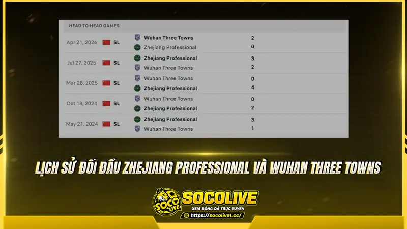 Lịch sử đối đầu Zhejiang Professional và Wuhan Three Towns được Socolivetv tổng hợp
